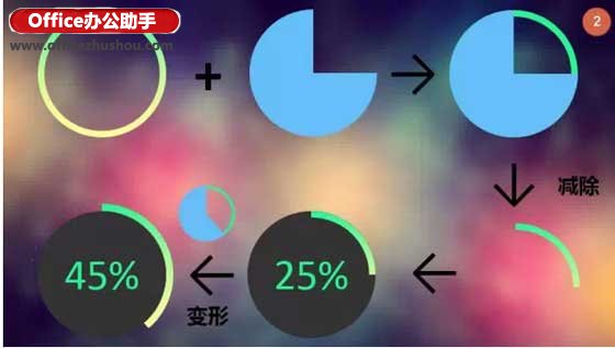 制作ios8风格的PPT图表的方法