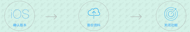 太极越狱工具怎么用?太极ios越狱图文教程