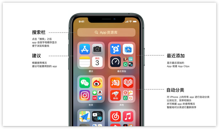 iOS14更新了什么内容