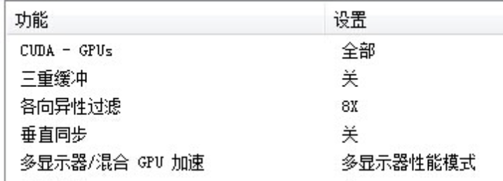 win10系统如何设置英伟达显卡