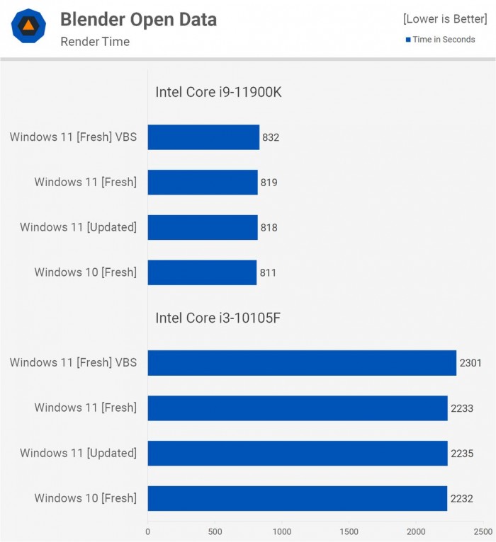 电脑升Win11有必要吗