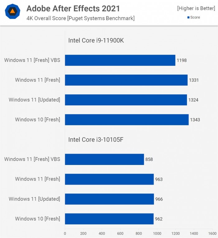 电脑升Win11有必要吗