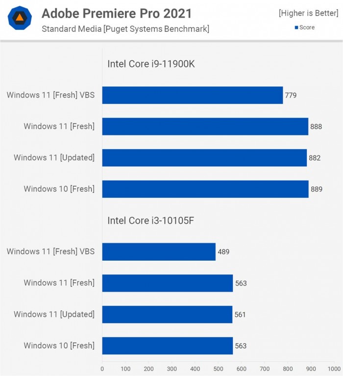 电脑升Win11有必要吗