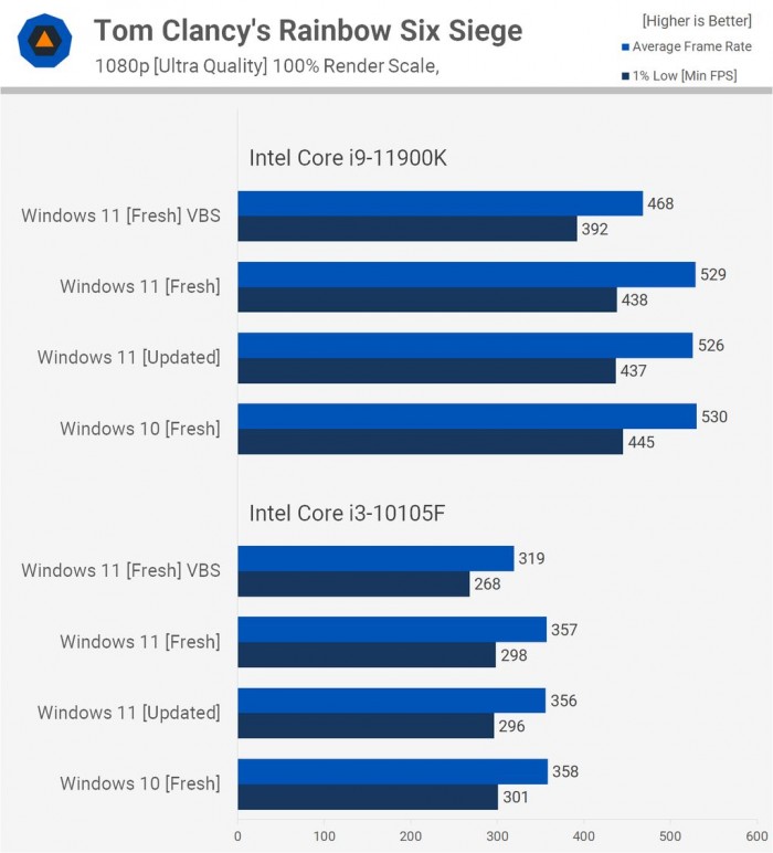 电脑升Win11有必要吗