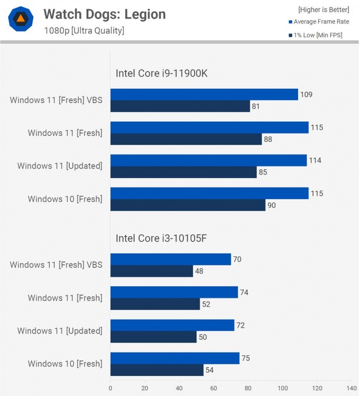 电脑升Win11有必要吗