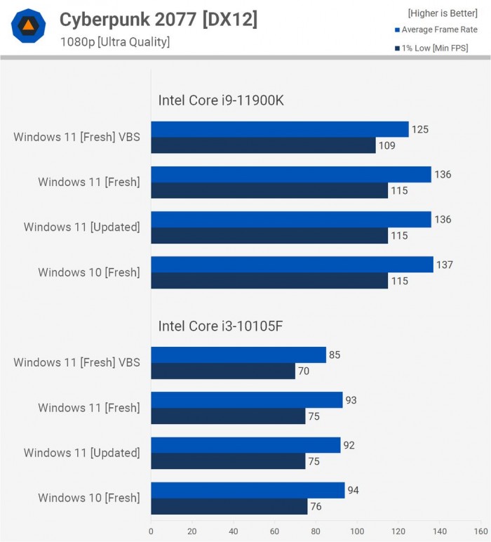 电脑升Win11有必要吗