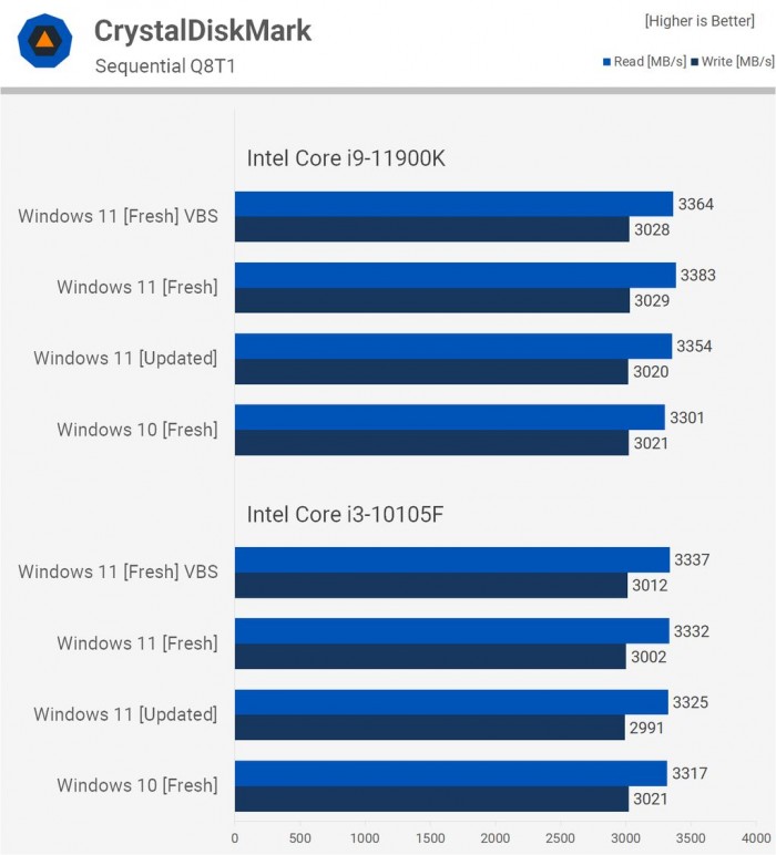 电脑升Win11有必要吗