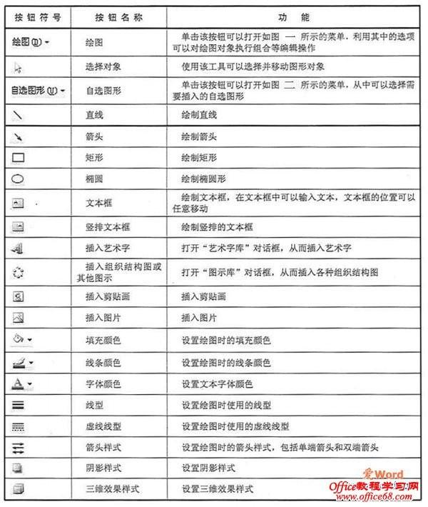 word2003的"绘图"工具栏的具体使用