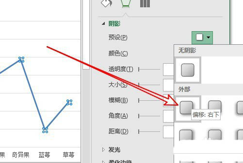 Excel折线图表怎么添加阴影？