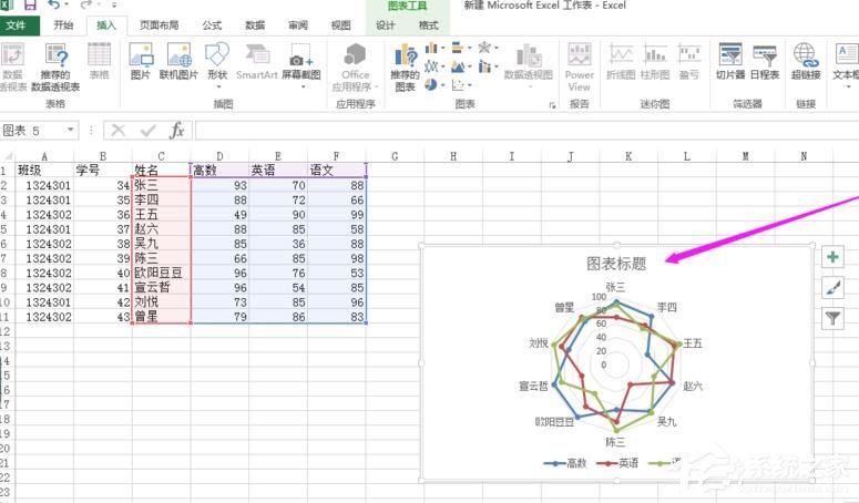 Excel表格怎么制作雷达图？