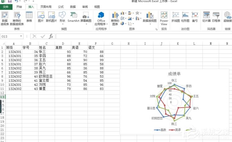 Excel表格怎么制作雷达图？