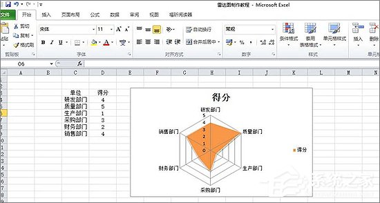 Excel表格中如何制作雷达图表？Excel中制作雷达图表教程