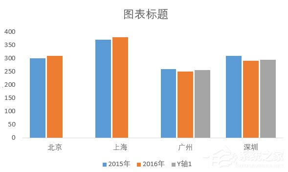 巧用Excel让数据对比更加直观