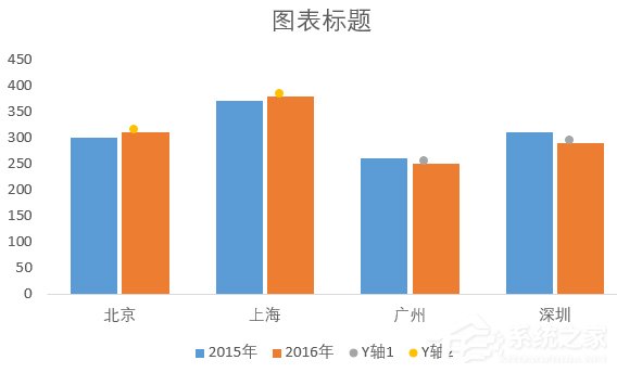 巧用Excel让数据对比更加直观