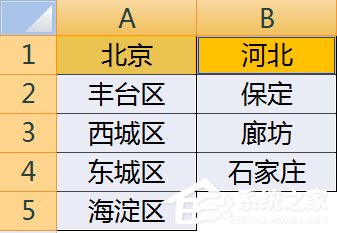 如何使用Excel做二级下拉菜单？